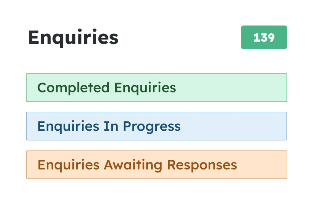 Safe digging enquiries showing completed, in-progress and awaiting response statuses.