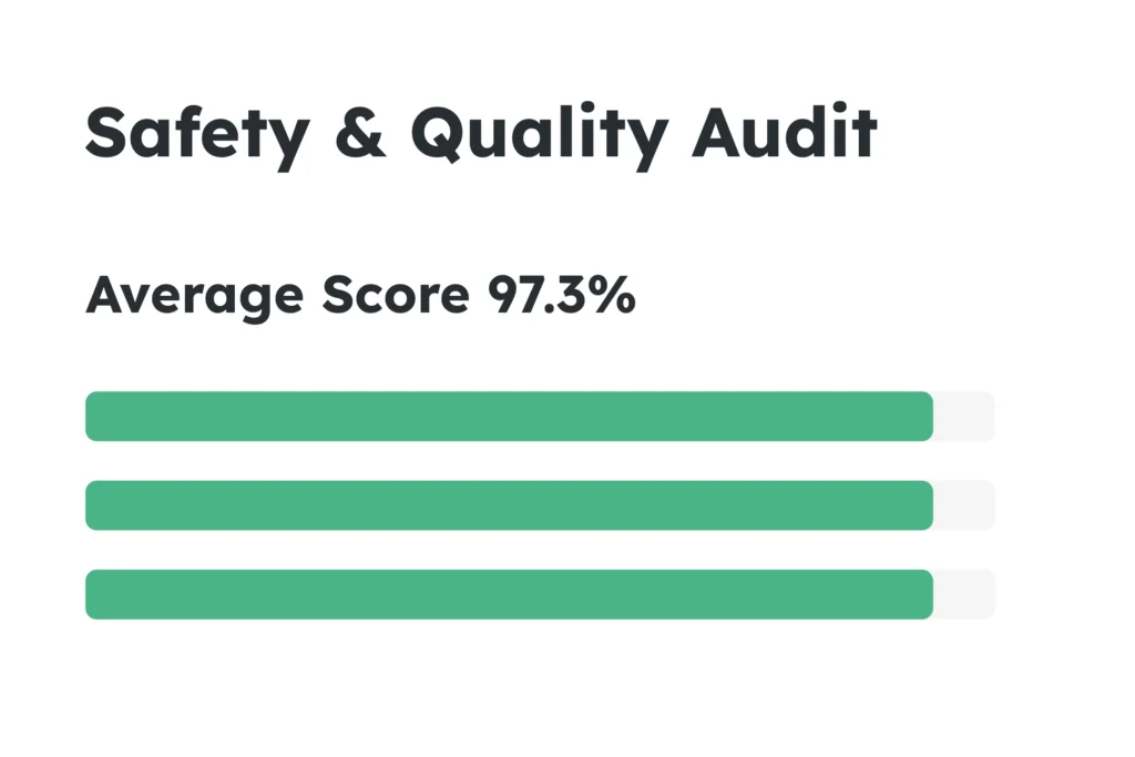 Safety and quality audit results recorded through digital site survey software.