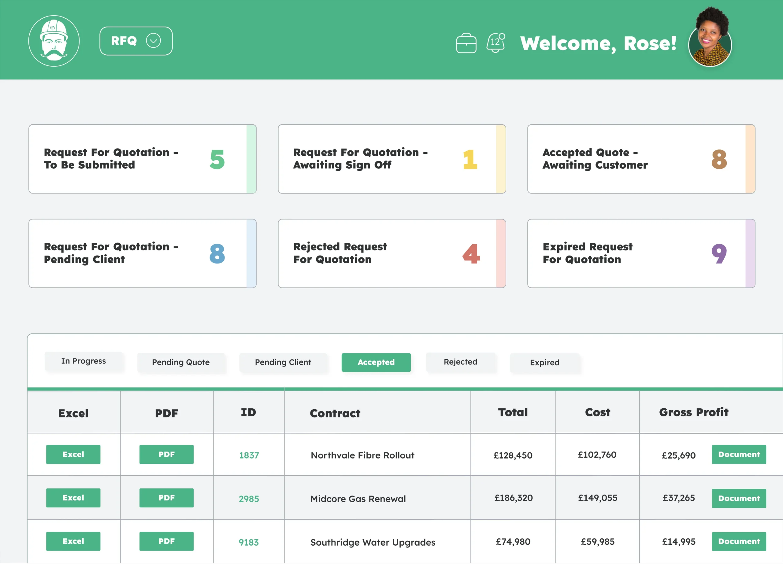 Request for quotation software showing quote status, contract values, costs and gross profit.