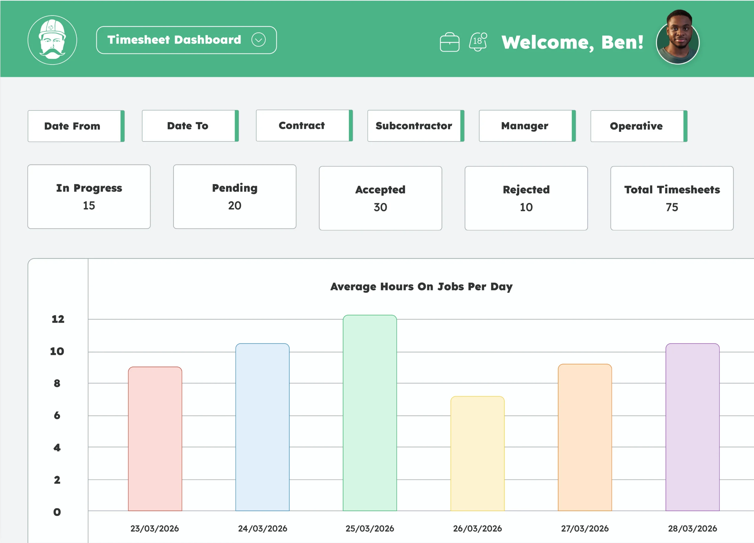 Timesheet software dashboard showing operative hours, approval status and total timesheets.