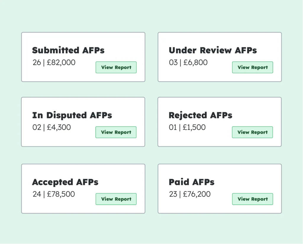 Applications for Payment dashboard showing submitted, reviewed, disputed, rejected, accepted and paid AFPs.