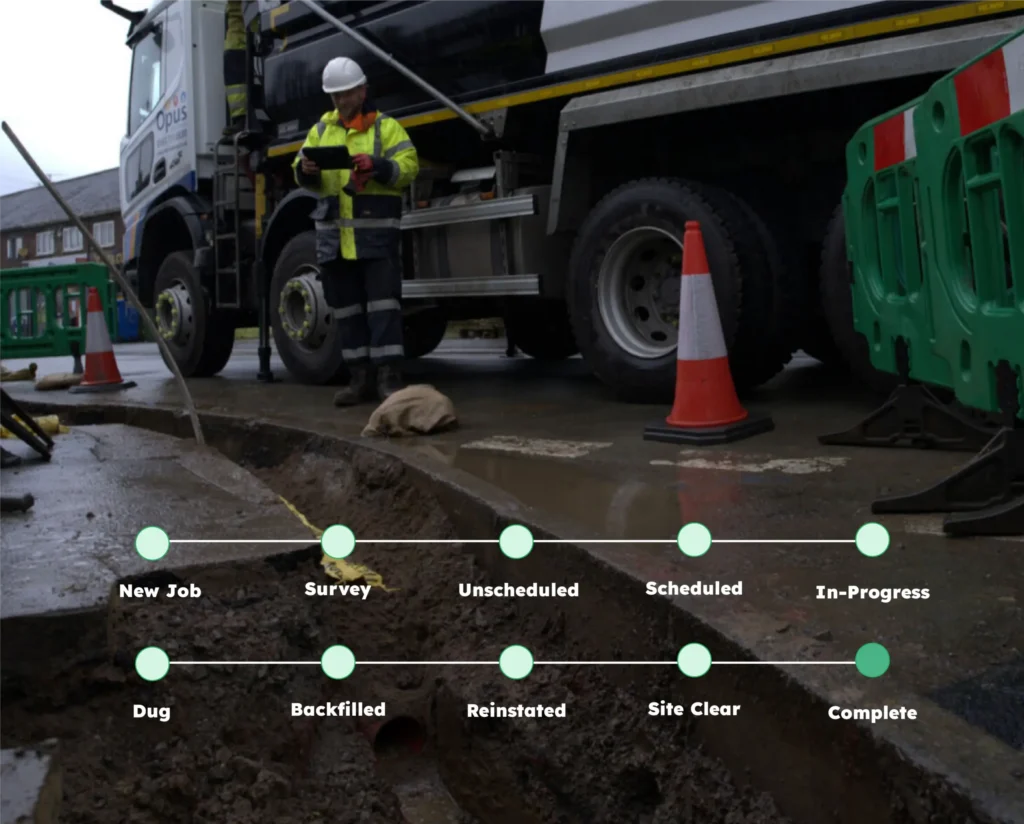 Utilities work order progressing from new job and survey through scheduling, excavation, reinstatement and completion.